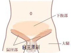 リンパマッサージ　そけい部